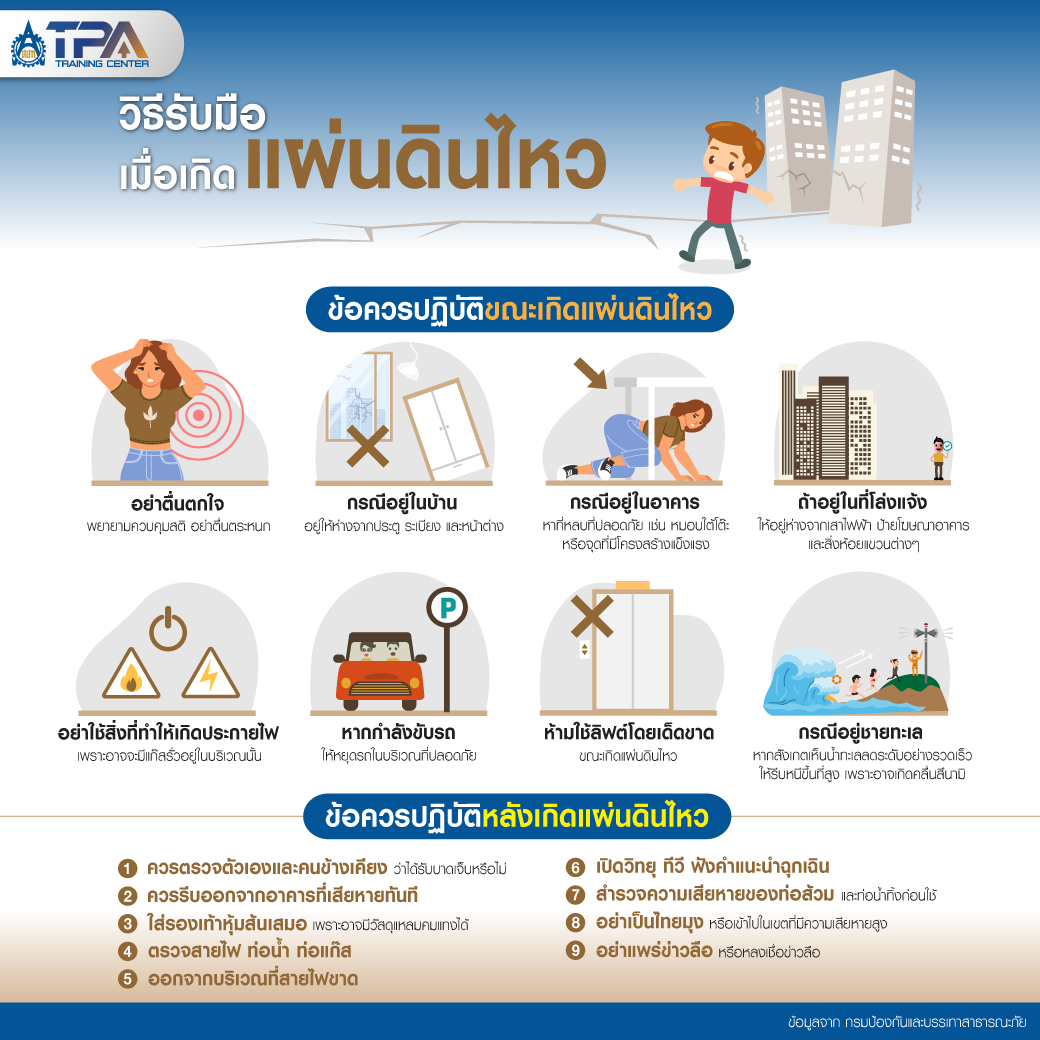 วิธีรับมือเมื่อเกิดแผ่นดินไหว(Earthquake) แผ่นดินไหว 