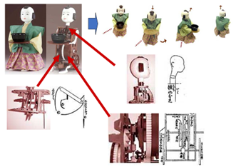 ตุ๊กตายกชา (Tea-serving Doll)