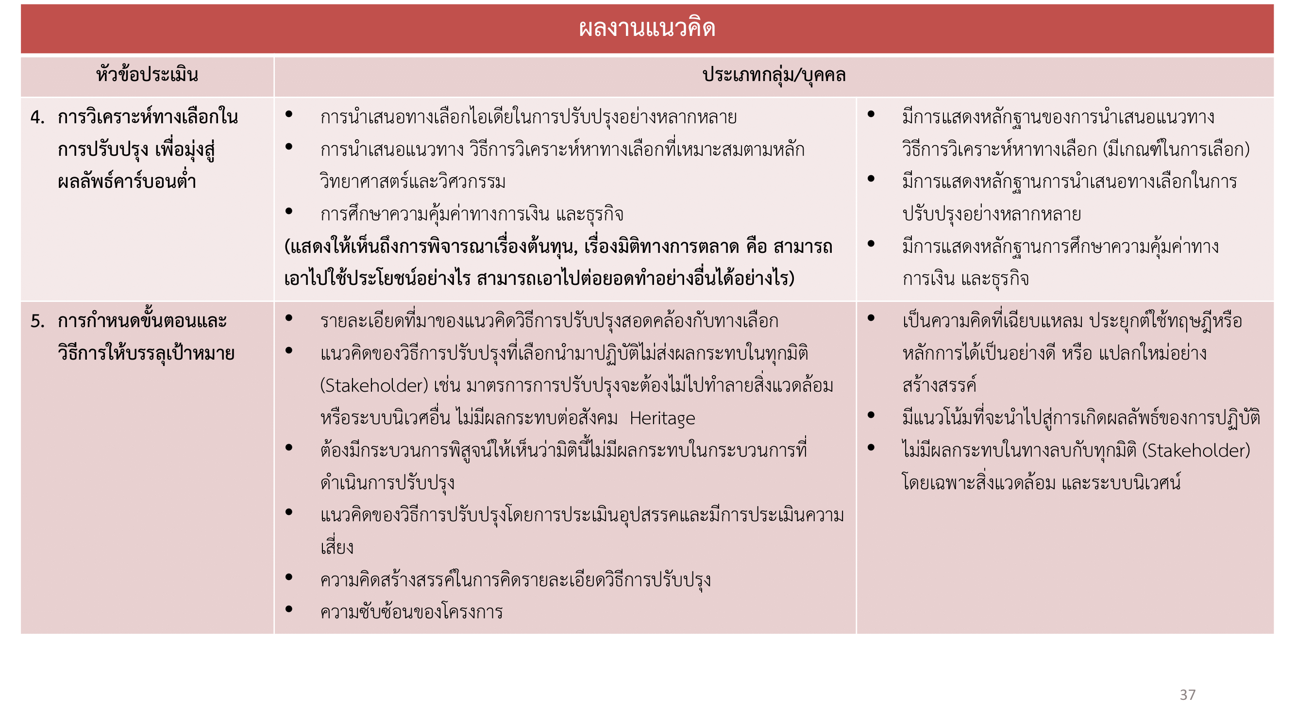 เอกสารภาพรวมTJDA 2026