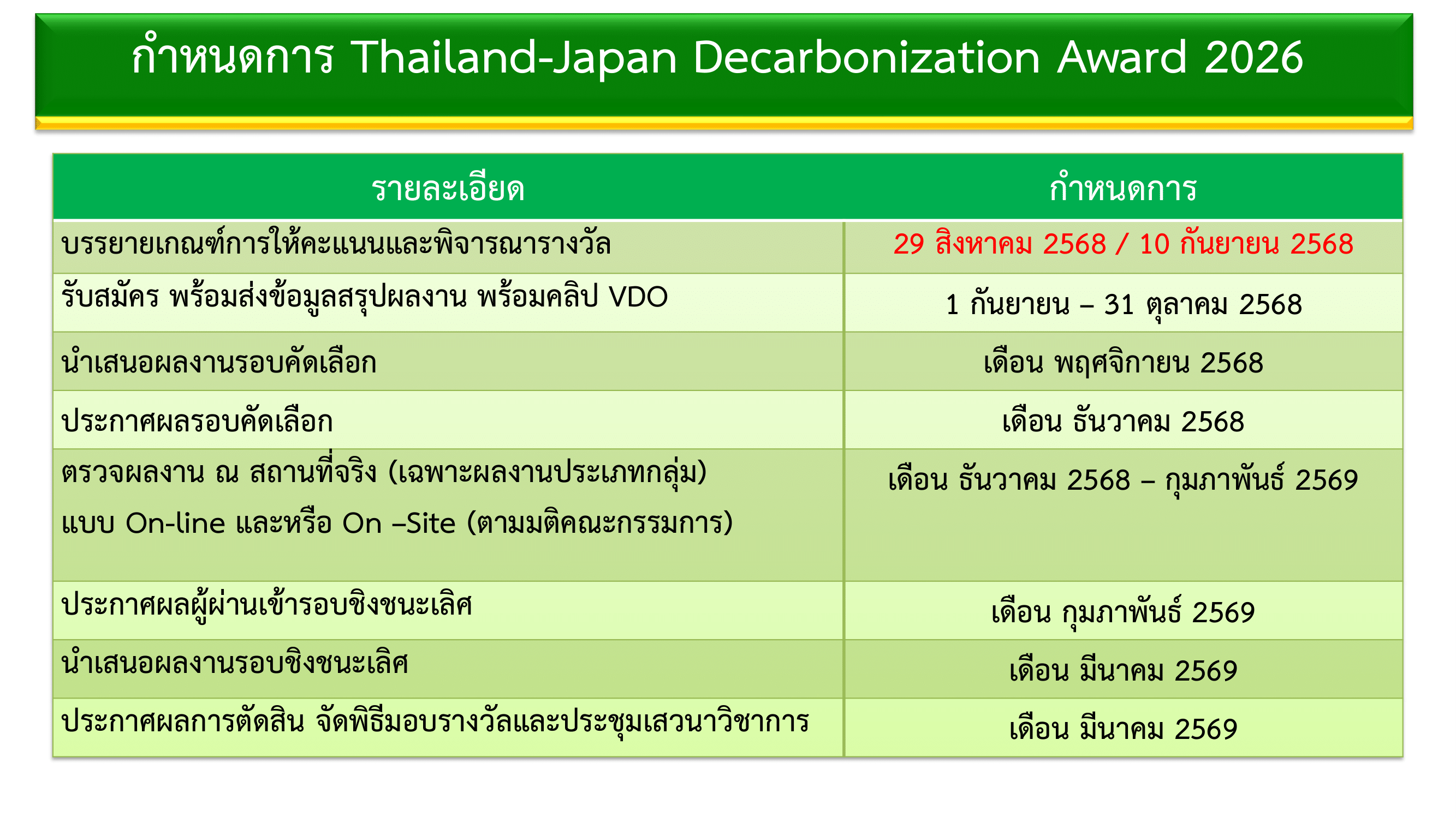 เอกสารภาพรวมTJDA 2026